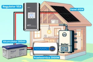 Off-Grid Zestaw Fotowoltaiczny do Grzania Wody